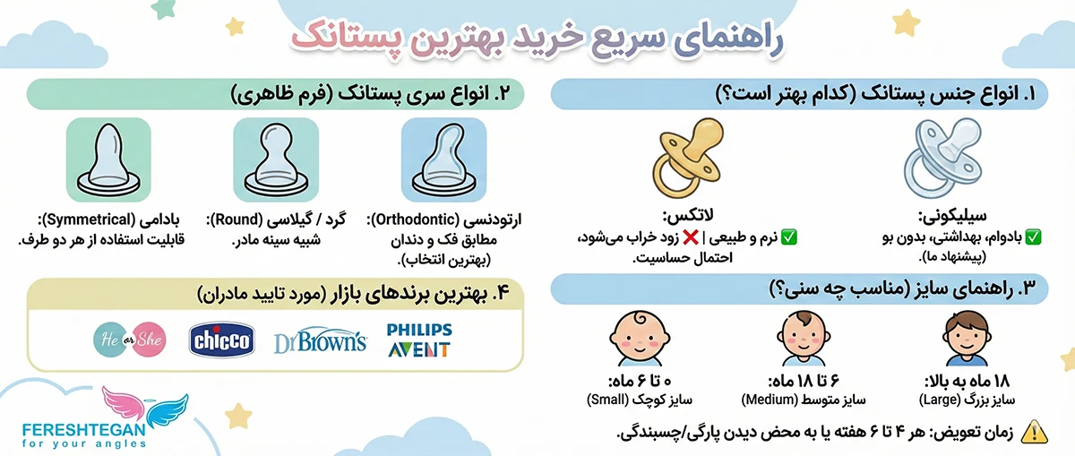 اینفوگرافی انواع پستونک