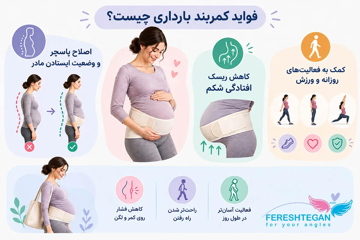 اینفوگرافی فواید کمربند بارداری:اصلاح پاسچر، حمایت از شکم و کاهش فشار روی کمر و لگن هنگام پیاده‌روی و..